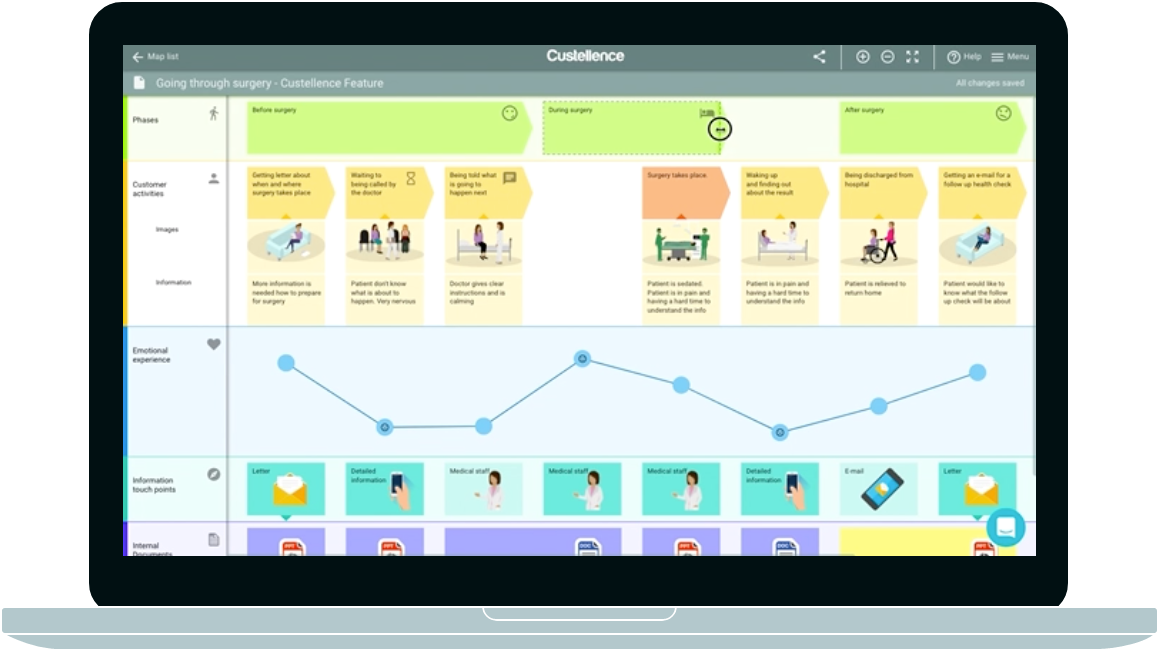 Custellence The Customer Journey Mapping Tool