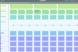 Customer Journey Map Template for Ideation