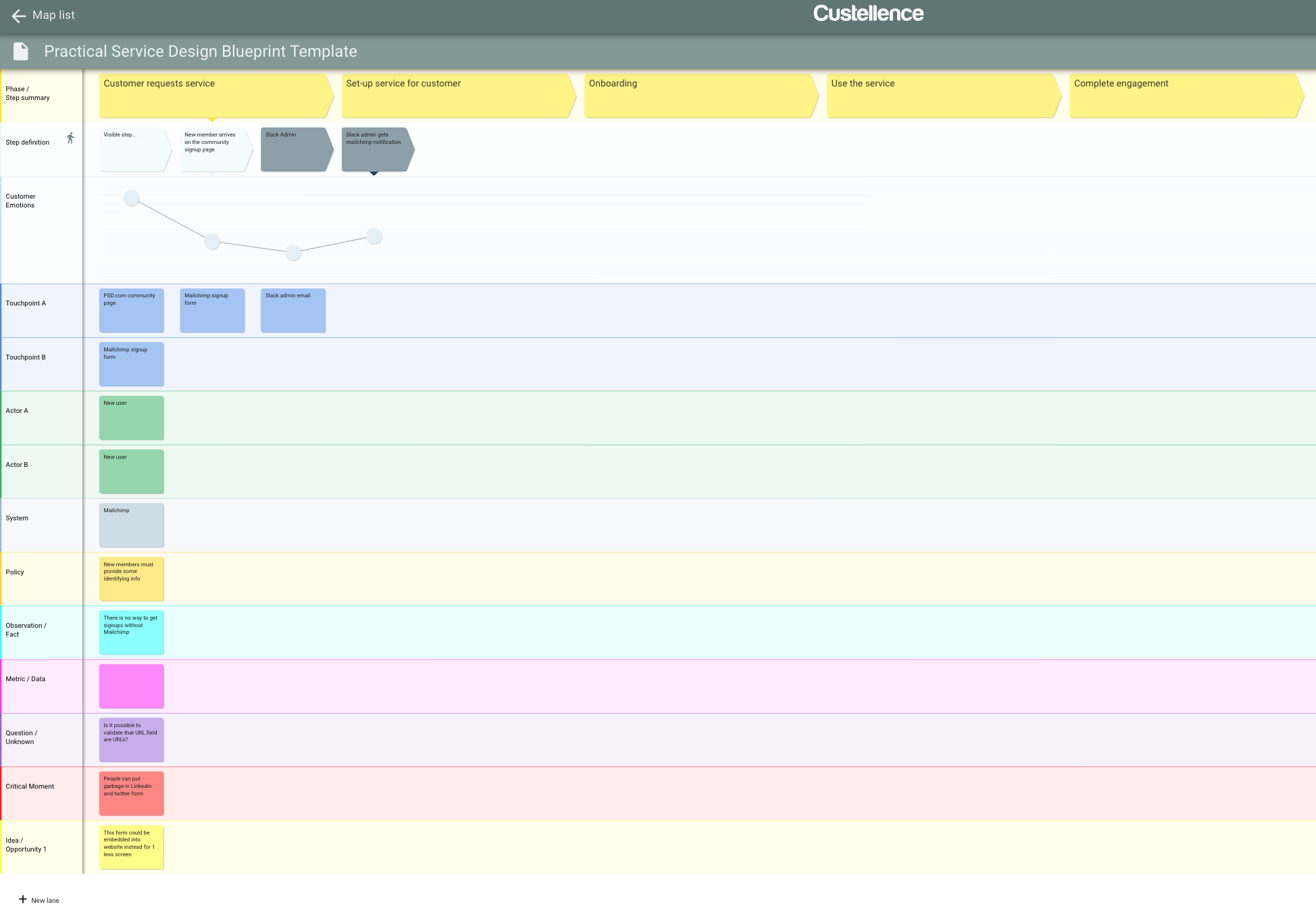 The Practical Service Design Blueprint Template