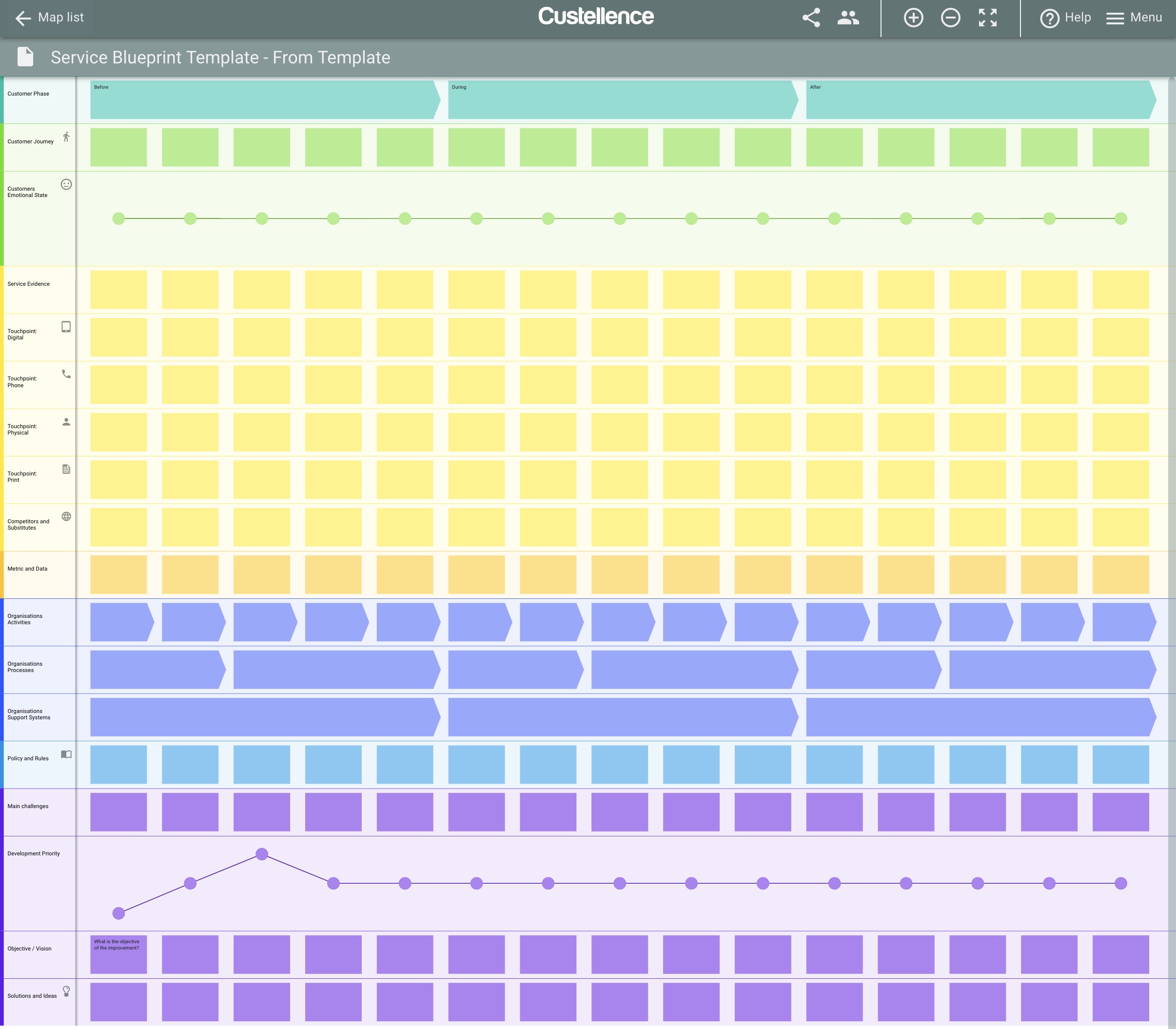 Service Blueprint Template