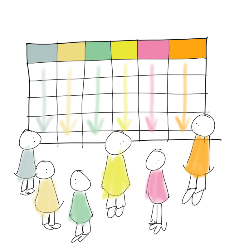 A blank template of customer personas represented by different colors with various crudely drawn people wearing the same colors as the template to represent the personas