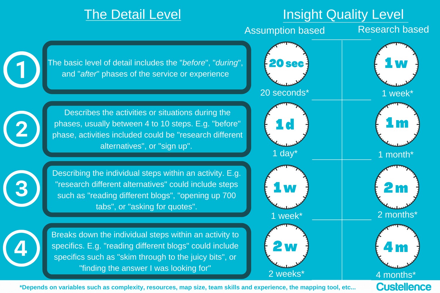 How LOT improved its customer journey and created an additional